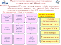 Оқыту мен оқуда ақпараттық-коммуникациялық технологияларды (АКТ) пайдалану