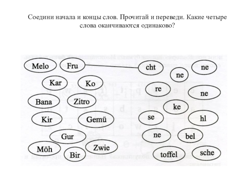 Какие 4. Соедини начало и конец слова. Соедини начала и концы слов Fruit. Соедини начало и конец слова для дошкольников. Соединить начало и конец слова для детей 6.