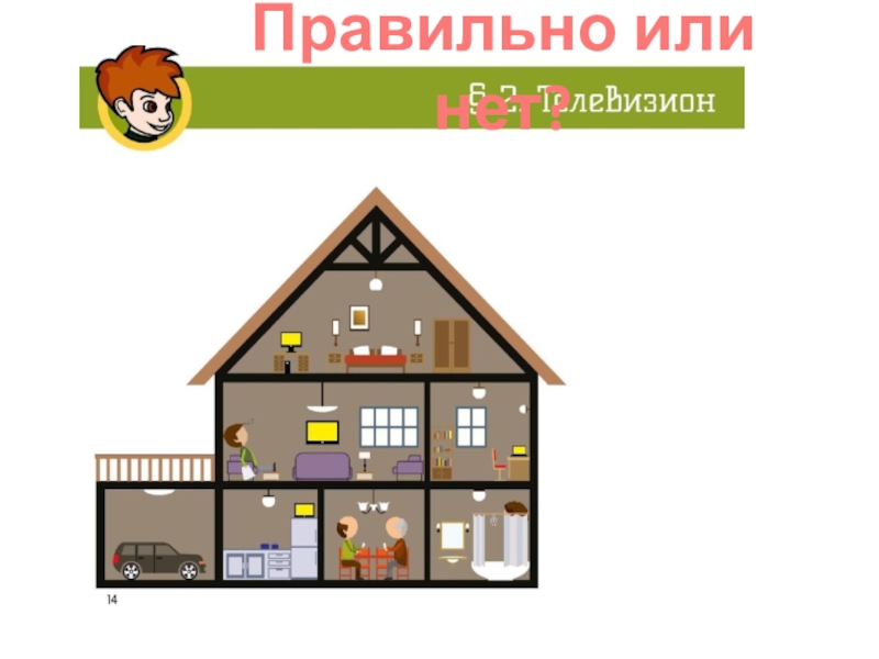 Презентация для классного часа по теме Энергосбережение Правильно или нет? Правильно или нет?