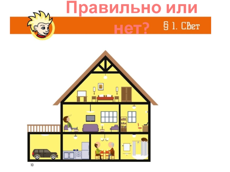 Презентация для классного часа по теме Энергосбережение Правильно или нет? Правильно или нет?