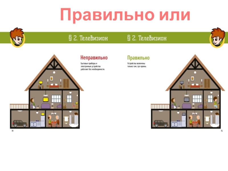 Презентация для классного часа по теме Энергосбережение Правильно или нет? Правильно или нет?