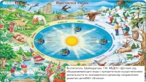 :Времена года