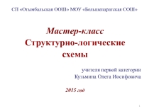 ПРЕЗЕНТАЦИЯ НА ТЕМУ СТРУКТУРНО-ЛОГИЧЕСКИЕ СХЕМЫ НА УРОКАХ ХИМИИ