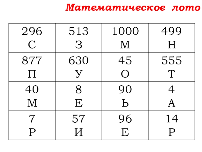 Урок №14 18.09.19 Сложение натуральных чисел и его свойства Математическое лото Математическое лото