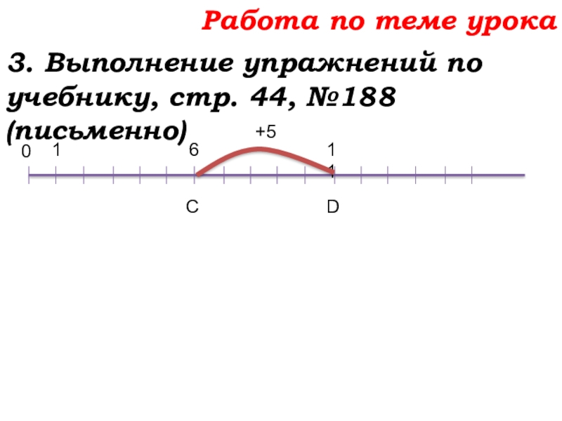 Урок №14 18.09.19 Сложение натуральных чисел и его свойства Работа по теме урока3. Выполнение упражнений по учебнику, стр. 44, №188 Работа по теме урока3. Выполнение упражнений по учебнику, стр. 44, №188 (письменно)6 С 0 D 11 +5