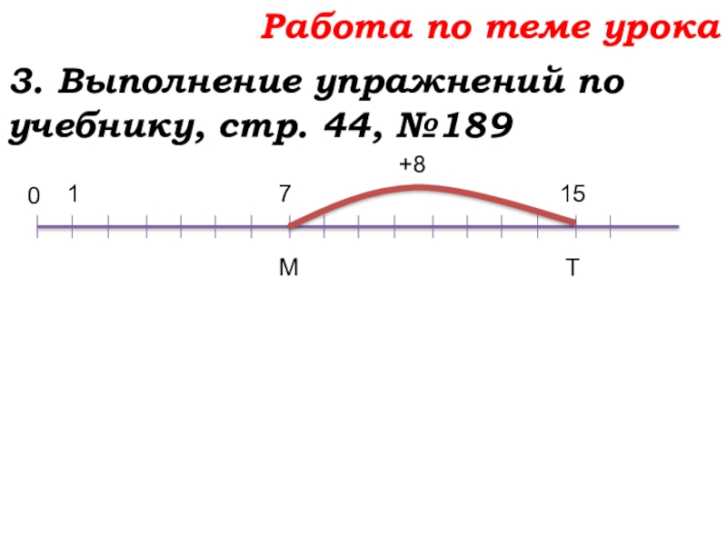 Урок №14 18.09.19 Сложение натуральных чисел и его свойства Работа по теме урока3. Выполнение упражнений по учебнику, стр. 44, №1897 Работа по теме урока3. Выполнение упражнений по учебнику, стр. 44, №1897 М 0 Т 15 +8 1
