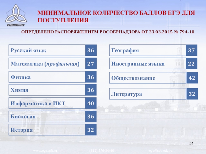 Куда поступить с баллом 9. Баллы к ЕГЭ за ГТО. ЕГЭ СПБ ру. ГТО сколько баллов. Значок ГТО сколько баллов к ЕГЭ.