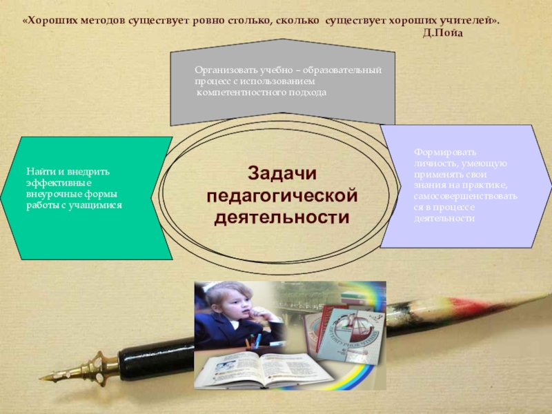 ИНТЕГРИРОВАННЫЕ УРОКИ В НАЧАЛЬНЫХ КЛАССАХ В РАМКАХ РАЗВИВАЮЩЕГО ОБУЧЕНИЯ «Хороших методов существует ровно столько, сколько существует хороших учителей». «Хороших методов существует ровно столько, сколько существует хороших учителей».