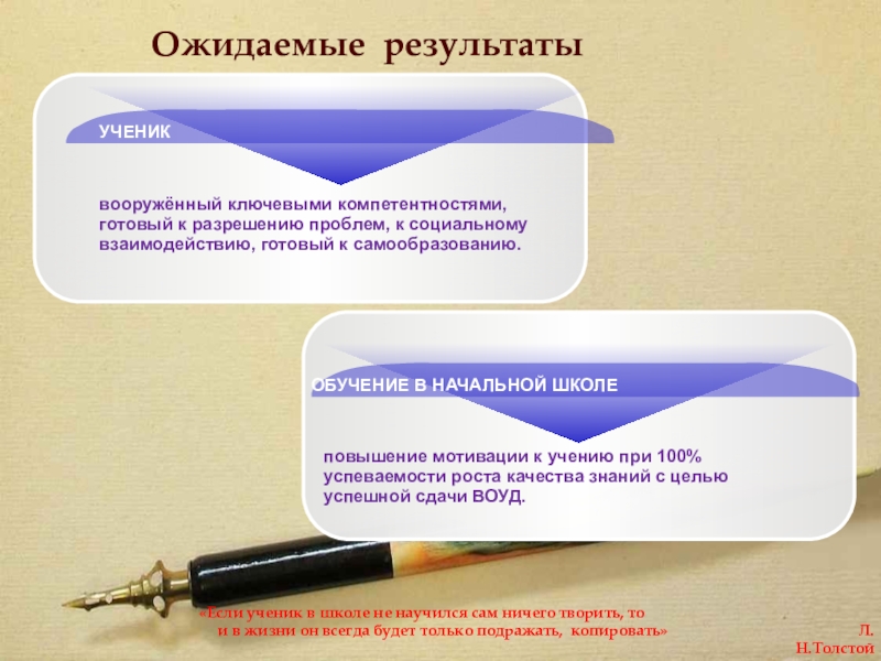 ИНТЕГРИРОВАННЫЕ УРОКИ В НАЧАЛЬНЫХ КЛАССАХ В РАМКАХ РАЗВИВАЮЩЕГО ОБУЧЕНИЯ УЧЕНИКОБУЧЕНИЕ В НАЧАЛЬНОЙ ШКОЛЕОжидаемые результатывооружённый ключевыми компетентностями, готовый к разрешению проблем, УЧЕНИКОБУЧЕНИЕ В НАЧАЛЬНОЙ ШКОЛЕОжидаемые результатывооружённый ключевыми компетентностями, готовый к разрешению проблем, к социальному взаимодействию, готовый к самообразованию.повышение