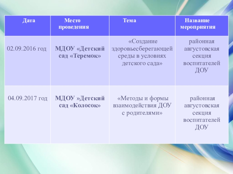 Презентация дошкольного воспитания Портфолио воспитателя