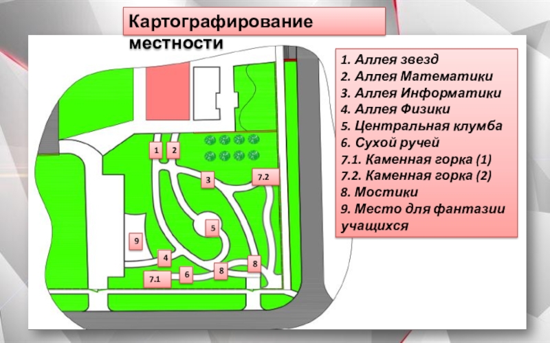 Школьный парк Гранит Науки Картографирование местности1235467.17.21. Аллея звезд 2. Аллея Математики 3. Аллея Информатики 4. Картографирование местности1235467.17.21. Аллея звезд 2. Аллея Математики 3. Аллея Информатики 4. Аллея Физики 5. Центральная клумба 6.