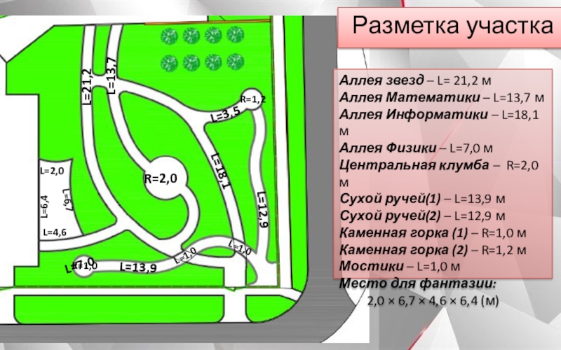 Школьный парк Гранит Науки Разметка участкаR=2,0L=7,0L=21,2L=13,7L=18,1L=3,5L=13,9L=12,9R=1,0R=1,2L=1,0L=1,0Аллея звезд – L= 21,2 мАллея Математики – L=13,7 мАллея Разметка участкаR=2,0L=7,0L=21,2L=13,7L=18,1L=3,5L=13,9L=12,9R=1,0R=1,2L=1,0L=1,0Аллея звезд – L= 21,2 мАллея Математики – L=13,7 мАллея Информатики – L=18,1 мАллея Физики –