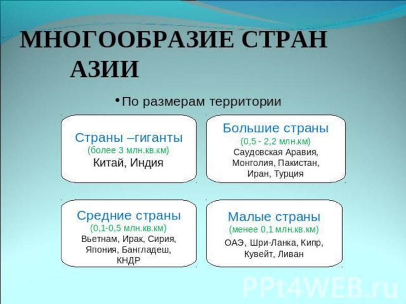 Презентация по географии на тему Зарубежная Азия
