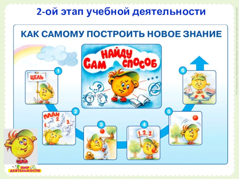 Надпредметный курс Мир деятельности как средство формирования УУД младших школьников. 2-ой этап учебной деятельности 2-ой этап учебной деятельности