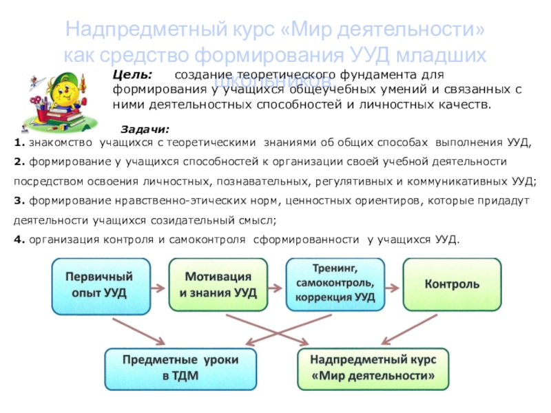 Надпредметный курс Мир деятельности как средство формирования УУД младших школьников. Надпредметный курс «Мир деятельности» как средство формирования УУД младших школьников.Цель: Надпредметный курс «Мир деятельности» как средство формирования УУД младших школьников.Цель: создание теоретического фундамента для формирования