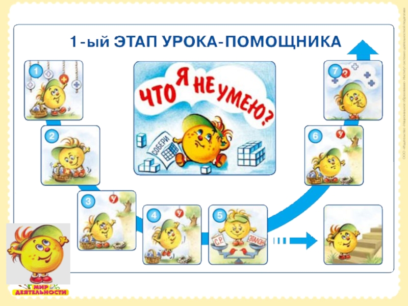 Надпредметный курс Мир деятельности как средство формирования УУД младших школьников.