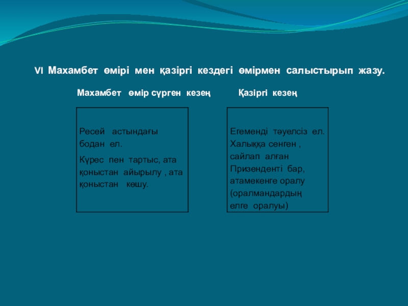 Презентация урока на тему Махамбет Өтемісұлы VI Махамбет өмірі мен қазіргі кездегі өмірмен VI Махамбет өмірі мен қазіргі кездегі өмірмен салыстырып жазу.