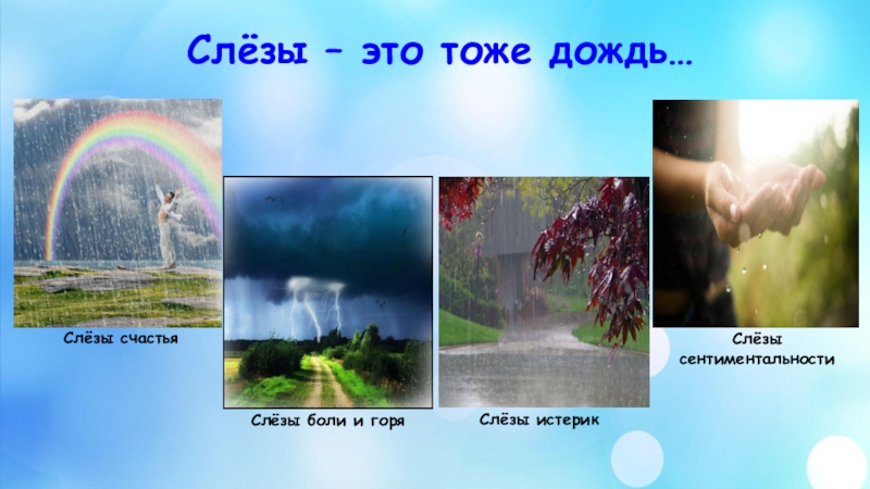 Презентация исследовательского проекта А слезы такие разные... Слёзы – это тоже дождь…Слёзы счастьяСлёзы боли и горяСлёзы истерикСлёзы сентиментальности Слёзы – это тоже дождь…Слёзы счастьяСлёзы боли и горяСлёзы истерикСлёзы сентиментальности