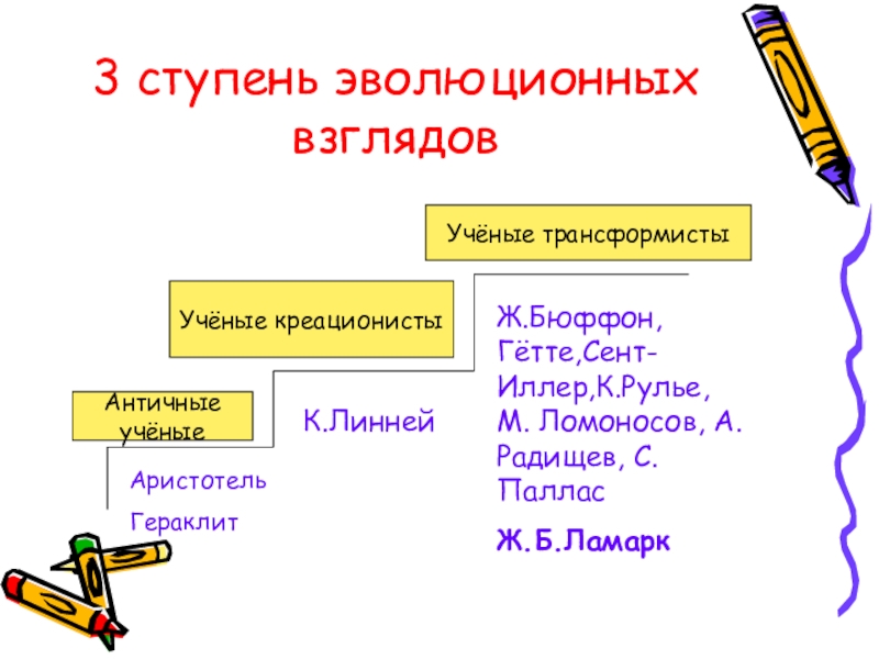 История Додарвинского периода 3 ступень эволюционных взглядовАнтичные учёныеУчёные креационистыУчёные трансформистыАристотельГераклитК.ЛиннейЖ.Бюффон,Гётте,Сент-Иллер,К.Рулье, М. Ломоносов, А.Радищев, С. ПалласЖ.Б.Ламарк 3 ступень эволюционных взглядовАнтичные учёныеУчёные креационистыУчёные трансформистыАристотельГераклитК.ЛиннейЖ.Бюффон,Гётте,Сент-Иллер,К.Рулье, М. Ломоносов, А.Радищев, С. ПалласЖ.Б.Ламарк