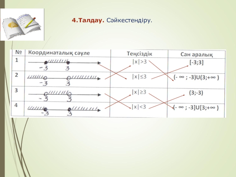 Модуль .ppt (6 класс) 4.Талдау. Сәйкестендіру. 4.Талдау. Сәйкестендіру.