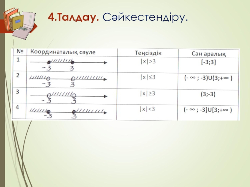 Модуль .ppt (6 класс) 4.Талдау. Сәйкестендіру. 4.Талдау. Сәйкестендіру.