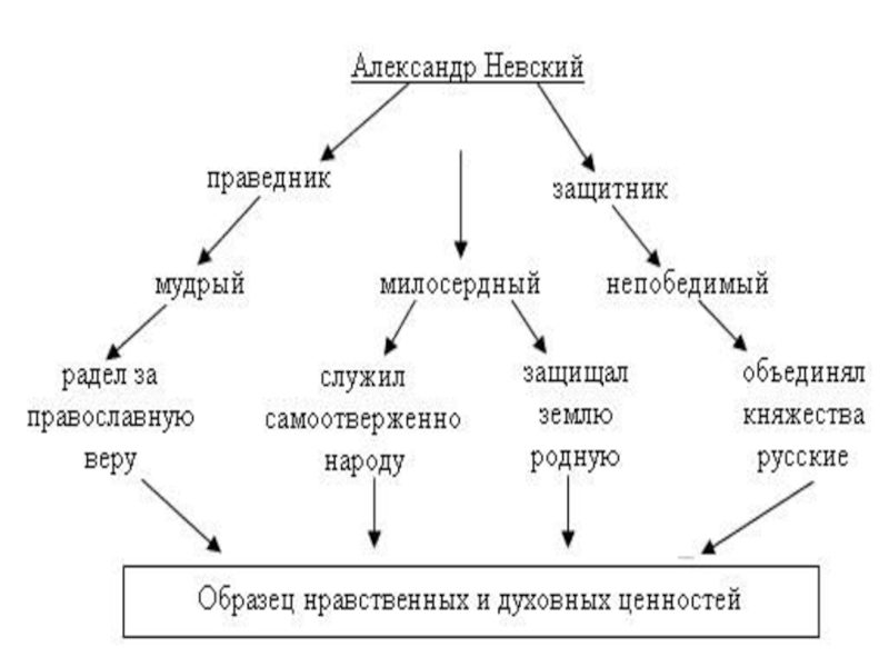 Презентация по литературе на тему Древнерусская литература (6 класс)