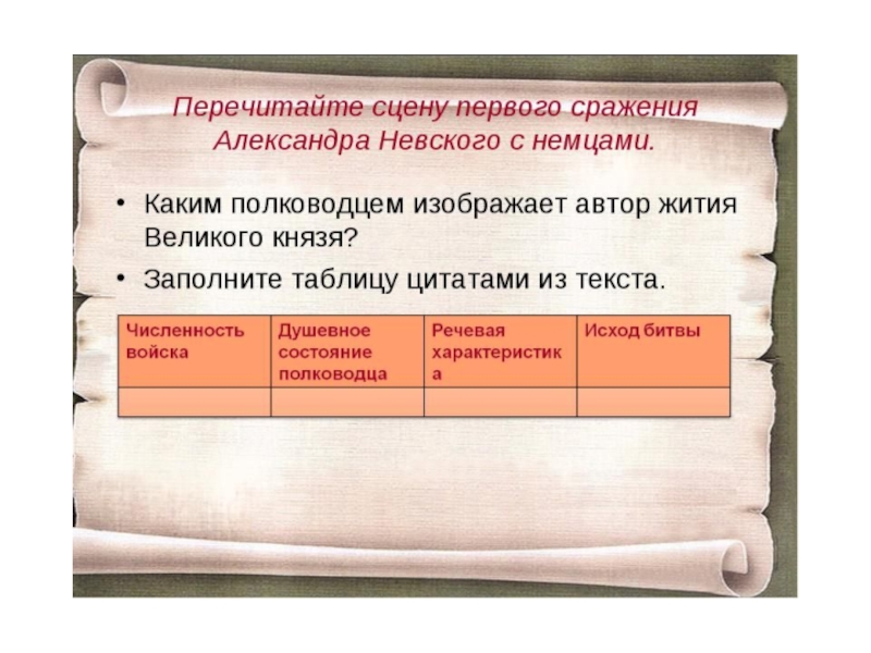 Презентация по литературе на тему Древнерусская литература (6 класс)