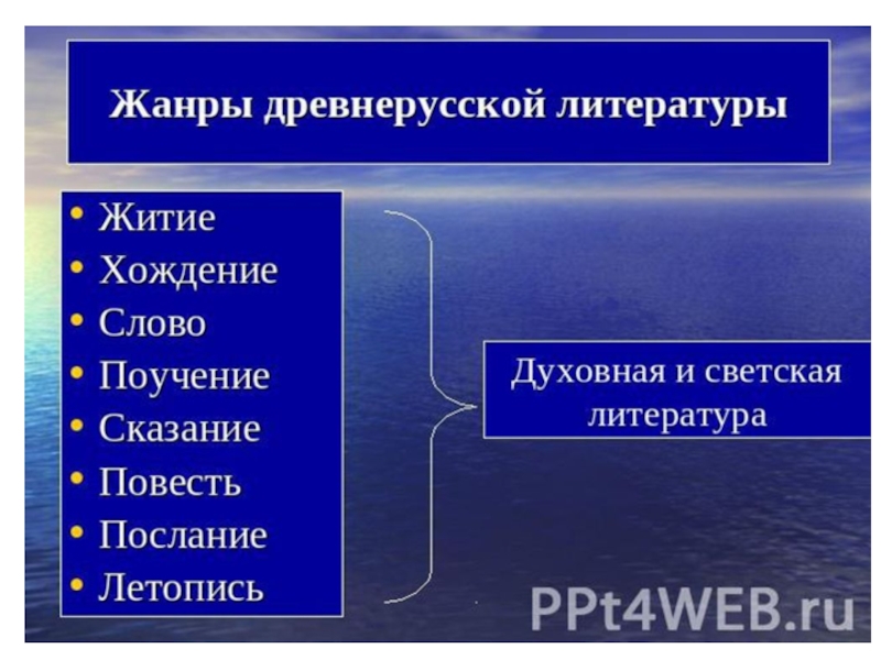 Презентация по литературе на тему Древнерусская литература (6 класс)