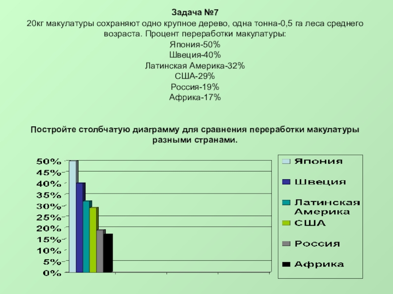 Задача га. Столбчатая диаграмма структура земельного фонда. Составить столбчатую диаграмму переработки макулатуры. Столбиковая диаграмма земельного фонда мирового. Столбчатая диаграмма земельного фонда России.