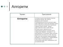 Составляющие объектно-ориентированного программирования (ООП)