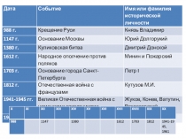 Презентация к разработке урока по окружающему миру Век научных открытий, система Занкова, 4 класс