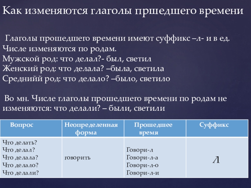 Глагол для 5 класса Как изменяются глаголы пршедшего времени Глаголы прошедшего времени имеют суффикс Как изменяются глаголы пршедшего времени Глаголы прошедшего времени имеют суффикс –л- и в ед. Числе