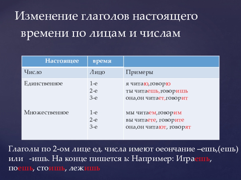 Глагол для 5 класса Изменение глаголов настоящего времени по лицам и числам Изменение глаголов настоящего времени по лицам и числам Глаголы