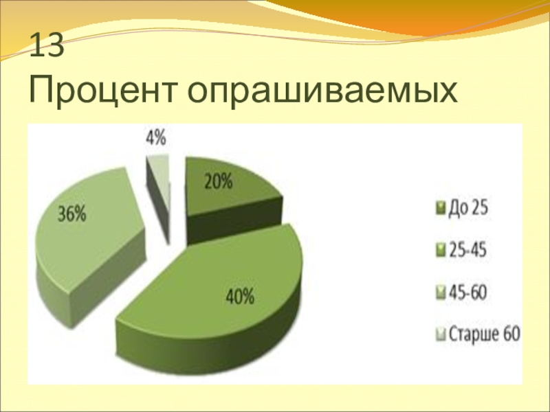 Презентация к выпускной квалификационной работе на тему: Совершенствование маркетинговой деятельности торгового предприятия в условиях кризиса.