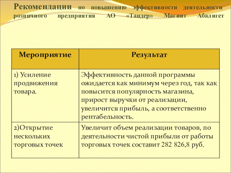 Презентация к выпускной квалификационной работе на тему: Совершенствование маркетинговой деятельности торгового предприятия в условиях кризиса.
