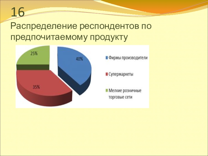 Презентация к выпускной квалификационной работе на тему: Совершенствование маркетинговой деятельности торгового предприятия в условиях кризиса.