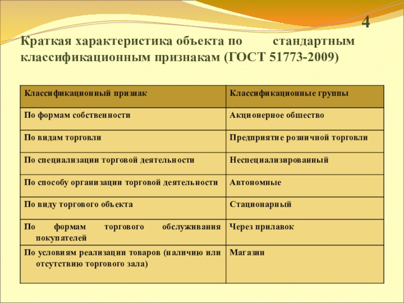 Презентация к выпускной квалификационной работе на тему: Совершенствование маркетинговой деятельности торгового предприятия в условиях кризиса.