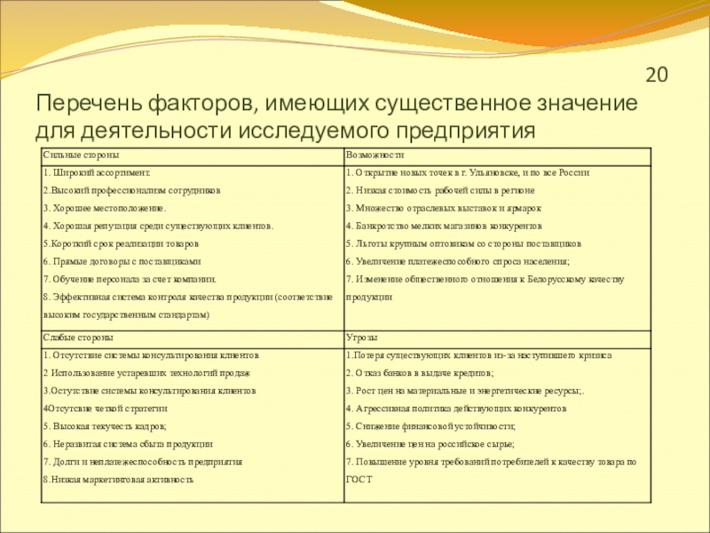 Презентация к выпускной квалификационной работе на тему: Совершенствование маркетинговой деятельности торгового предприятия в условиях кризиса.