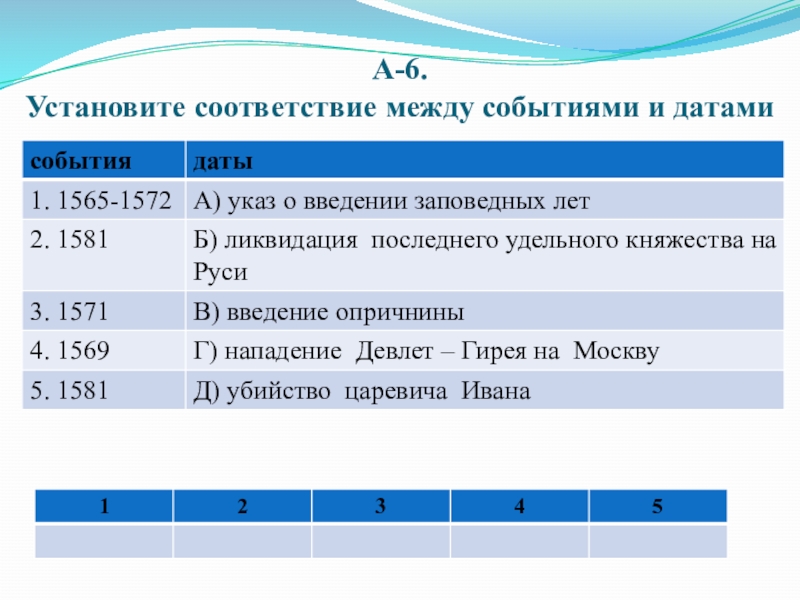 Презентация по истории на тему Дидактические задания по теме Опричнина(6 класс) А-6. Установите соответствие между событиями и датами А-6. Установите соответствие между событиями и датами