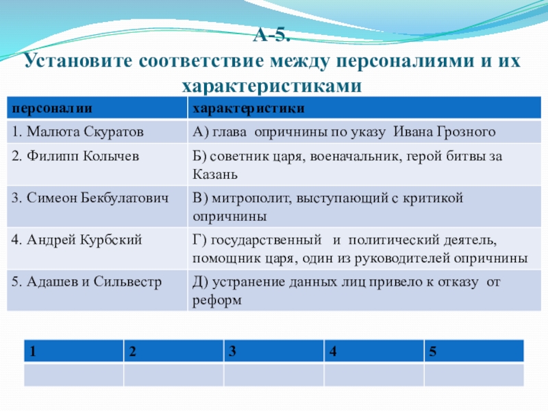 Презентация по истории на тему Дидактические задания по теме Опричнина(6 класс) А-5. Установите соответствие между персоналиями и их характеристиками А-5. Установите соответствие между персоналиями и их характеристиками
