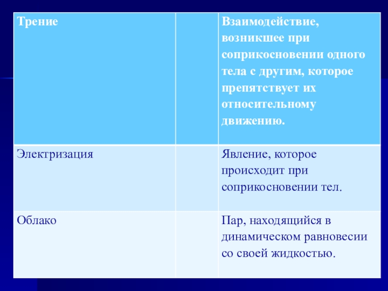 План-конспект и презентация к уроку Пушкин о физическом явлении грозы