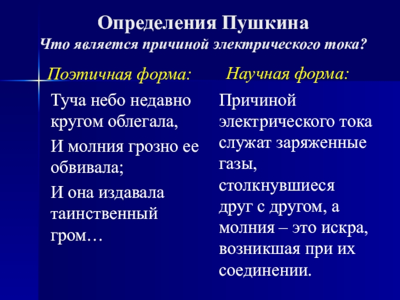 План-конспект и презентация к уроку Пушкин о физическом явлении грозы Определения Пушкина Что является причиной электрического тока?Туча небо недавно кругом облегала,И Определения Пушкина Что является причиной электрического тока?Туча небо недавно кругом облегала,И молния грозно ее обвивала;И она издавала