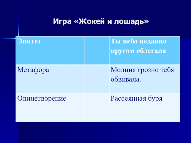 План-конспект и презентация к уроку Пушкин о физическом явлении грозы Игра «Жокей и лошадь» Игра «Жокей и лошадь»