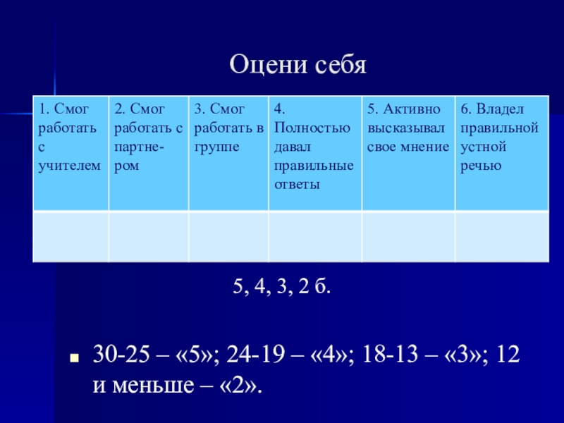 План-конспект и презентация к уроку Пушкин о физическом явлении грозы Оцени себя30-25 – «5»; 24-19 – «4»; 18-13 – «3»; 12 Оцени себя30-25 – «5»; 24-19 – «4»; 18-13 – «3»; 12 и меньше – «2».5, 4, 3,