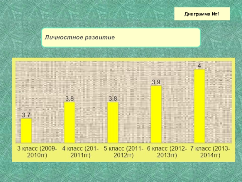 Презентация Портфолио воспитателя коррекционной школы Диаграмма №1 Диаграмма №1