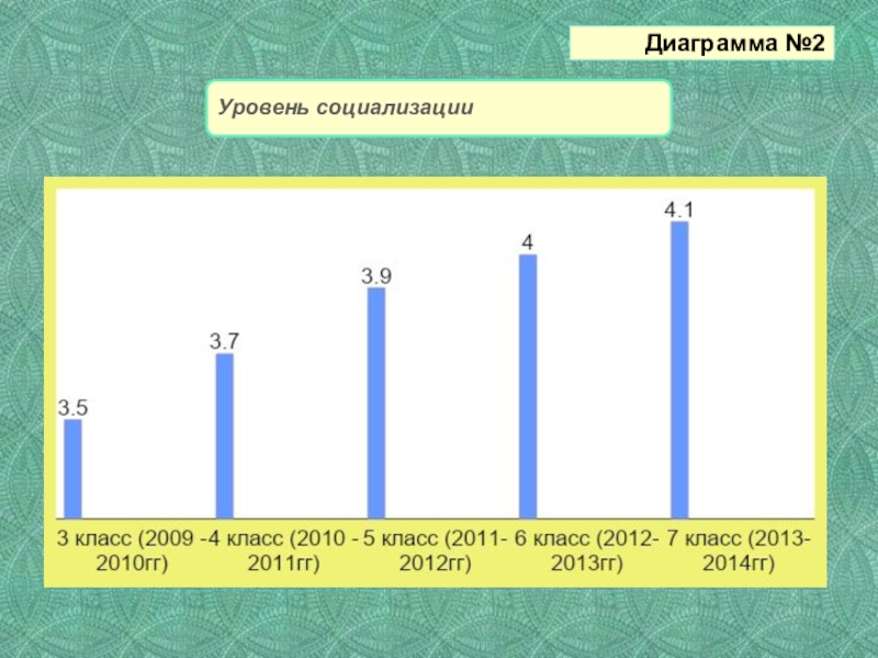 Презентация Портфолио воспитателя коррекционной школы Диаграмма №2 Диаграмма №2