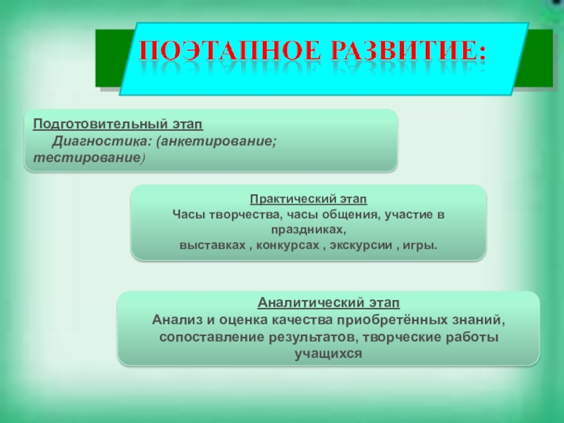 Презентация Портфолио воспитателя коррекционной школы Практический этап Часы творчества, часы общения, участие в праздниках, выставках , Практический этап Часы творчества, часы общения, участие в праздниках, выставках , конкурсах , экскурсии , игры. Подготовительный