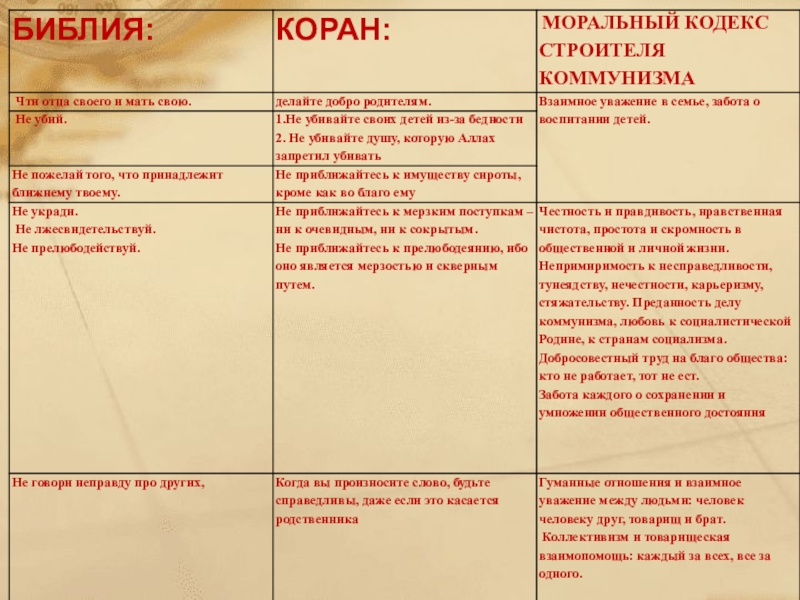 Исследовательская работа Модель выпускника