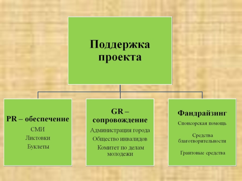 Социально-значимый проект Вместе