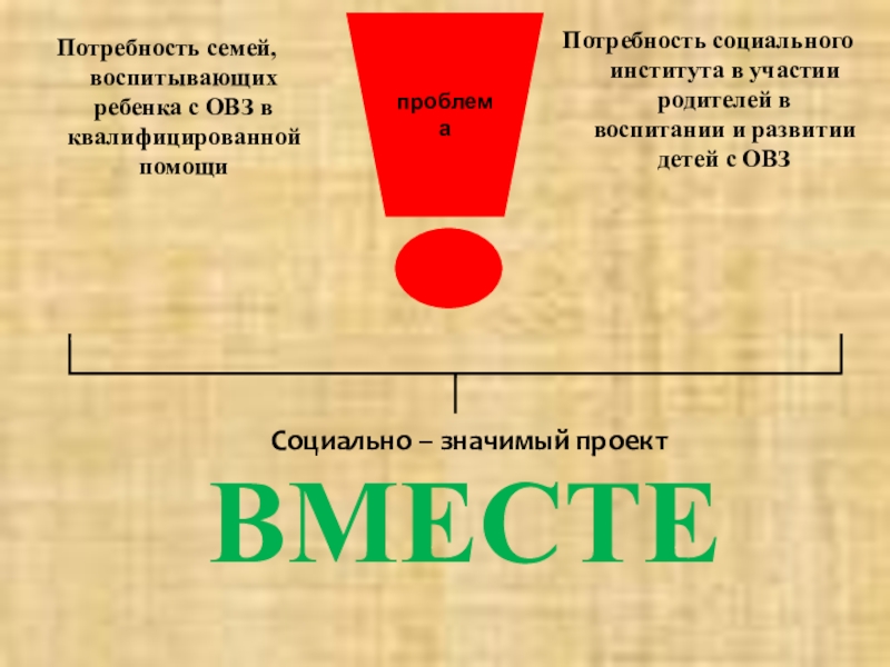 Социально-значимый проект Вместе Потребность семей, воспитывающих ребенка с ОВЗ в квалифицированной помощиПотребность социального института Потребность семей, воспитывающих ребенка с ОВЗ в квалифицированной помощиПотребность социального института в участии родителей в воспитании и